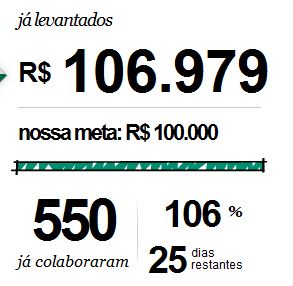 Mesmo após ter batido a meta, Crowdfunding segue arrecadando para a Flufest