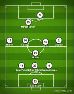 Esquema mantido, improvisação ou dois zagueiros? Saiba como o Flu pode jogar hoje