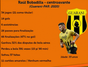 Vídeo – Jornalista destrincha números e características de Bobadilla