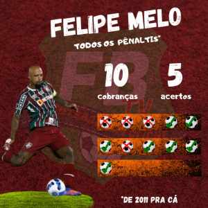 Desde que voltou ao Brasil, Felipe Melo errou todos os pênaltis que bateu