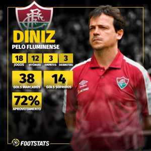 Desde a chegada de Diniz, Fluminense tem números impressionantes