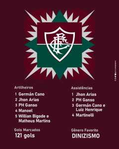 Fluminense faz levantamento e destaca recordes da temporada 2022