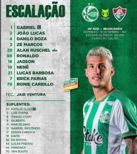 Adversário do Fluminense, Juventude também está escalado
