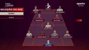 Qual é melhor? Programa esportivo compara Seleção do Rio e de São Paulo