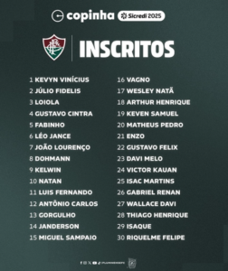 Fluminense estreia sexta na Copinha; confira a numeração fixa dos inscritos