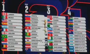 grupos da copa do mundo 2026